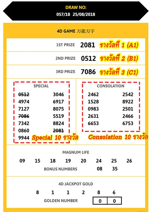 วิธีดูผลหวย Magnum4D