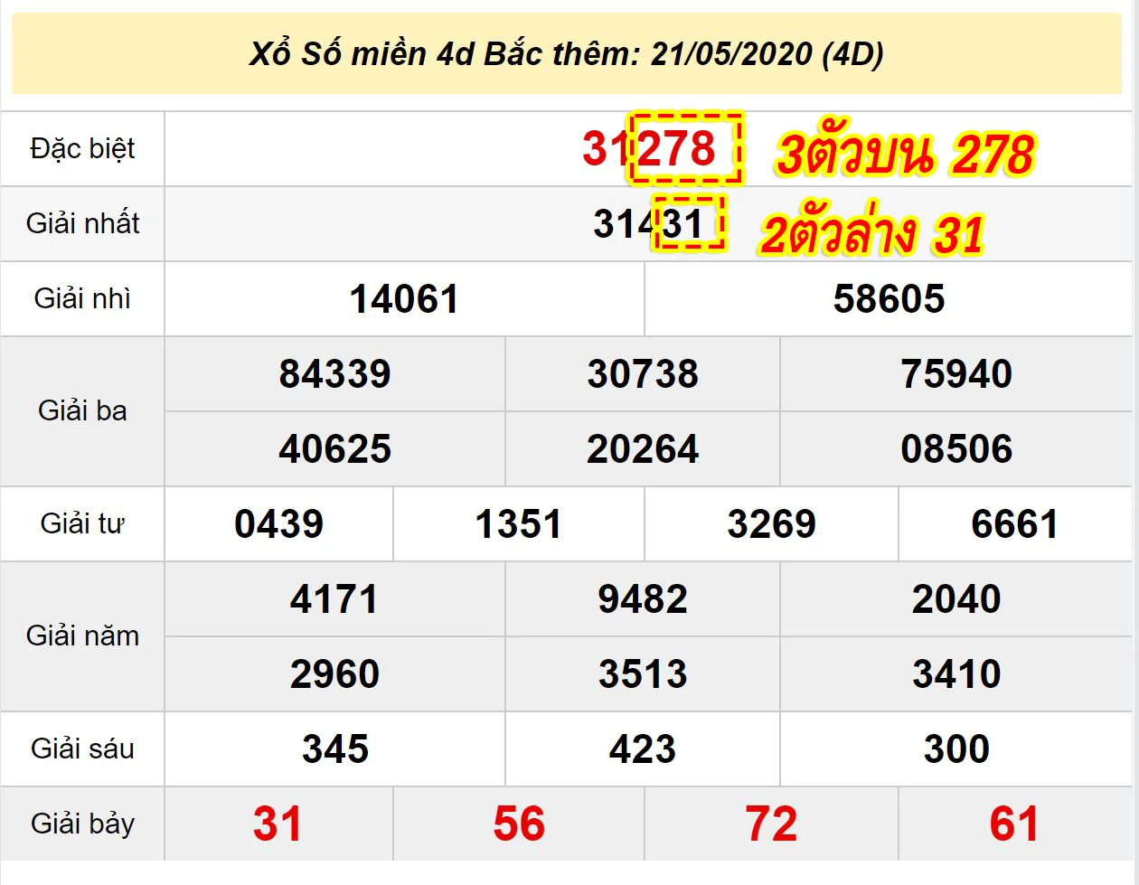 วิธีดูผลหวยฮานอย4D