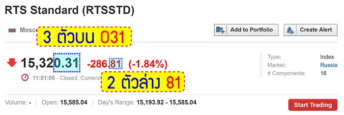 วิธีดูผลหวยหุ้นรัสเซีย