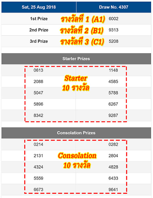 วิธีดูผลหวย Singapore4D