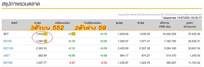 วิธีดูผลหวยหุ้นไทย