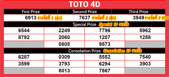วิธีดูผลหวย Toto4D