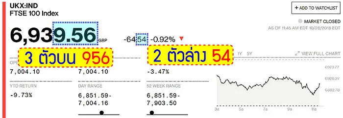 วิธีดูผลหวยหุ้นอังกฤษ